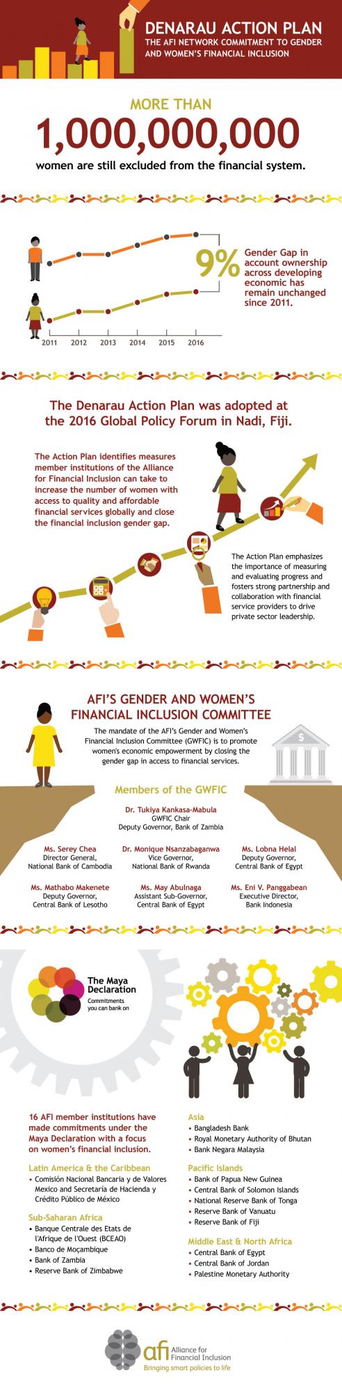 170915_afi-001_gender-infographic (1)_0.jpg