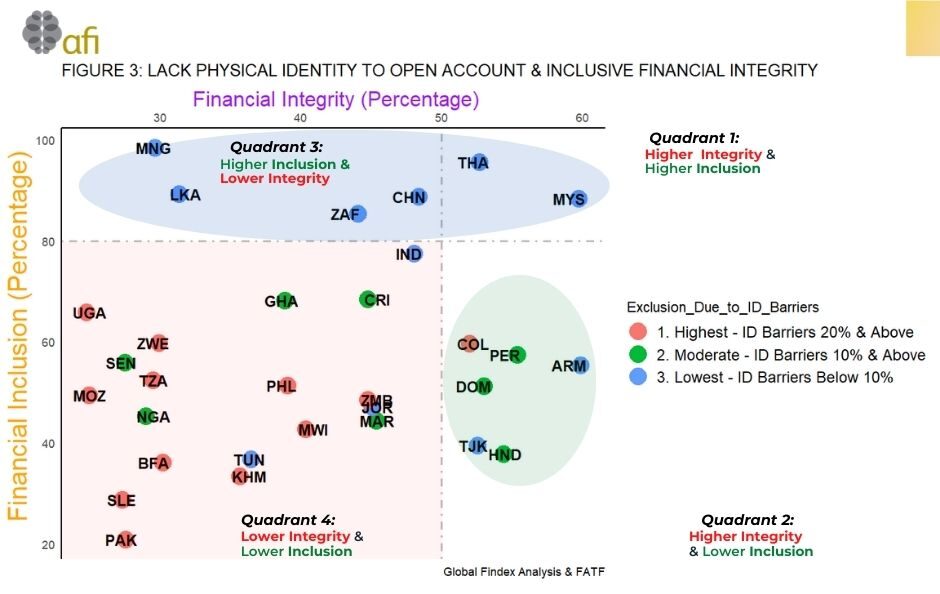 AFI_Inclusive financial integrity